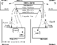 Multi-User Architecture