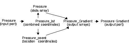 How Shape Assigns Variable Names