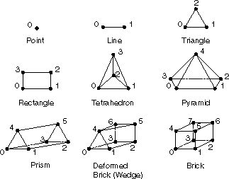 Pyramid Dictionary Reference Elements