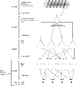 Layers in a Tetrahedral Grid