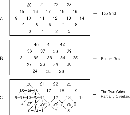 Top and Bottom of Compressed Tetrahedral Grid
