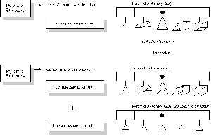 Preprocessing a Pyramid Dictionary