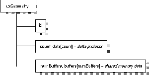 Schematic Structure of the Geometry Data Type