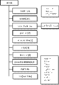 Schematic Structure of the Pick Data Type