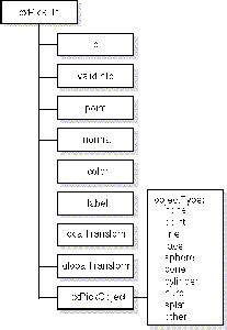Schematic Structure of the PickHit Data Type