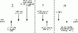Spectrum of Module Complexity