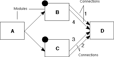 Multiple Firing in a Map
