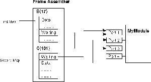 Frame Assembly