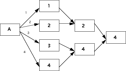 Parallel Data Flows