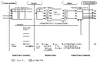 Data Handling in a Module