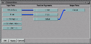 The Connections Window
