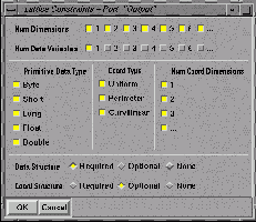Lattice Constraints for the Output Port