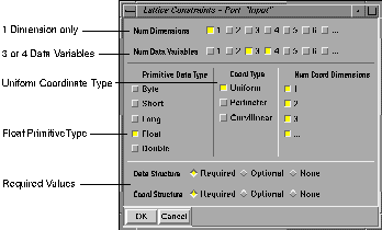 Lattice Constraints Window