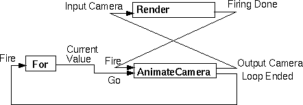 Loop Wiring in AnimateIso Map