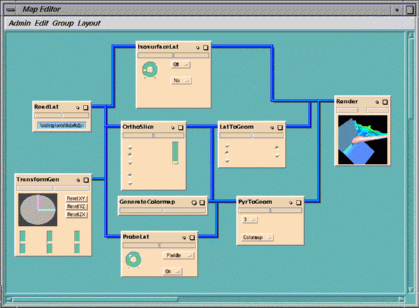 Different Levels of Air Density