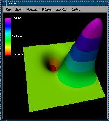 Visualization of the Flux Peaks