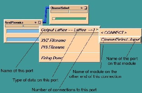 Making Connections between Modules