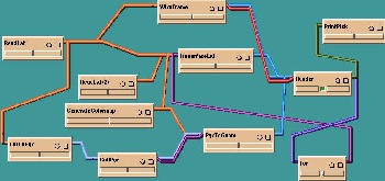 Wires Colored According to Datatype, With Multiple Connections