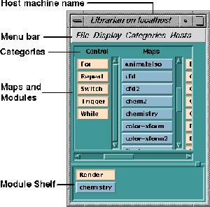 The Module Librarian