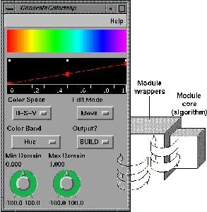 General Structure of a Module