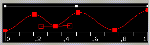 Slope Control Points