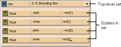 A Set for a Bounding Box