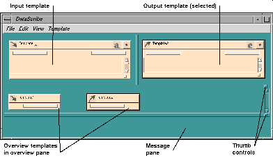 Input and Overview Templates