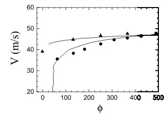 sound propagation