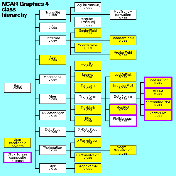Class hierarchy diagrams